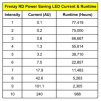 Kolimátor Vector Frenzy-S 1x16x22 AUT - Polymérový kryt